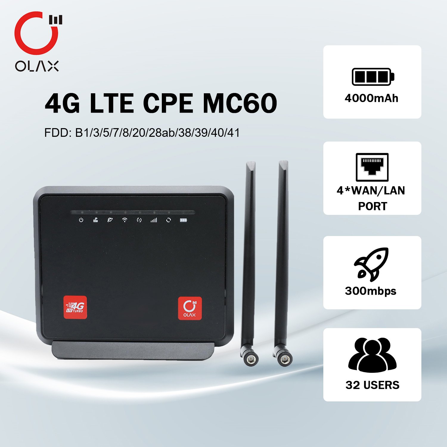 OLAX MC60 4g Router Antennas WiFi Modems g Lte Routers B1/3/7/8/20/28/38/40/41 With Sim Card slot